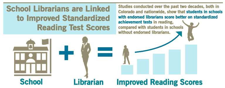 International School Library Month: Benefits Of School Libraries